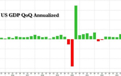 Q3 GDP Revised Higher To 5.2% As Soaring Government Spending Offsets Lower Private Consumption