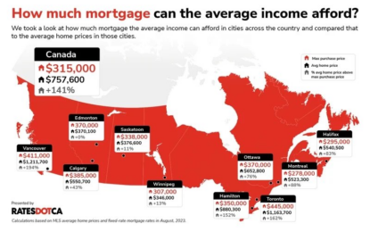 What Interest Rates Say About Home Prices