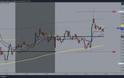 Bitcoin And Ethereum: Bitcoin Climbed Back Above $35000