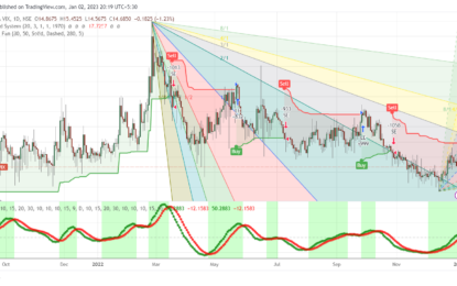 Market Signals For The U.S. Stock Market And Indian Stock Market – Monday, Nov. 13