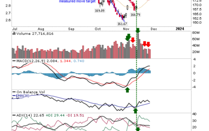 Another Day Waiting For The Breakout In The Russell 2000