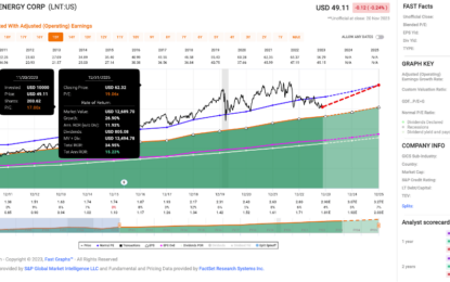 Alliant Energy Stock: An Undervalued High-Quality Utility