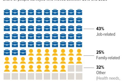 State Taxes Are Driving People To Moving To Other States?