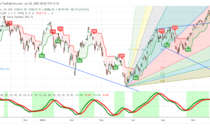 Market Signals For The U.S. Stock Market And Indian Stock Market – Monday, Nov. 20