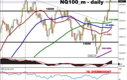 Nasdaq 100 Hits New 2023 High; What’s Next?