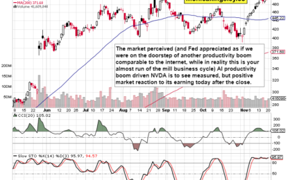 SPY Breadth And Hawkish Fed Talk