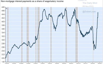 Dash For Cash Intensifying