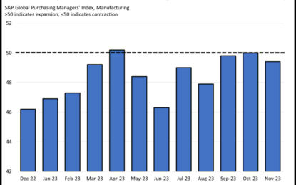 S&P Global Reports Declining Employment