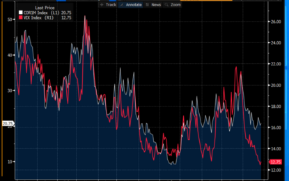 Has Volatility Been Permanently Subdued?