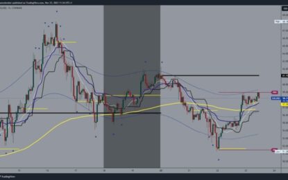 Solana Is On His Way To 60.00 And Cardano Stopped At 0.390