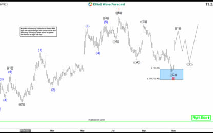 Shopify Daily Bullish Structure Leading The Way