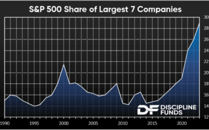 Is The S&P 500 Broken?