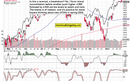 Disinflation Or Deflation?