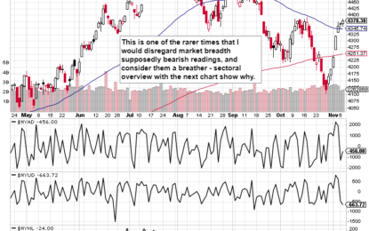 Where Is That SPX Dip?