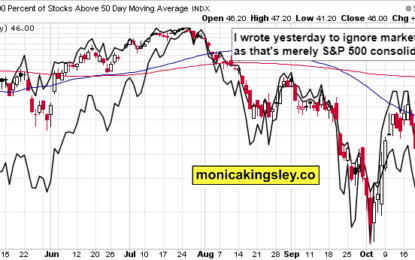 That Was The SPX Dip