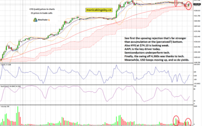 Fearing USD And Yields Upswing?