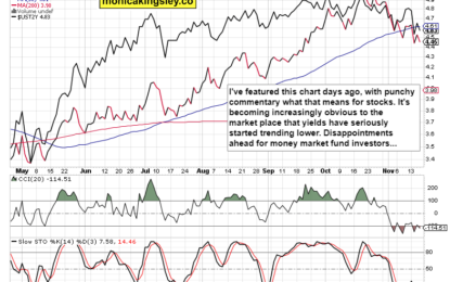 Bond Market Chart Most Investors Miss