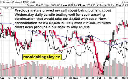 Ignoring Hawkish Fed