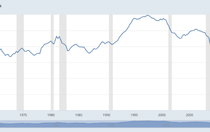 Money Velocity Update