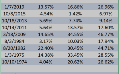 Facts About The Bottom And The Breadth Thrust