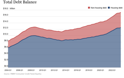 America’s Growing Economy – Brought To You By Visa And Mastercard