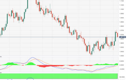 EUR/USD Price Analysis: Interim Contention Emerges Near 1.0650