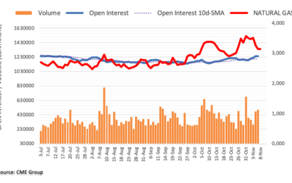 Natural Gas Futures – Further Downside In Store