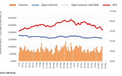 Crude Oil Futures – A Deeper Drop Seems Not Favored