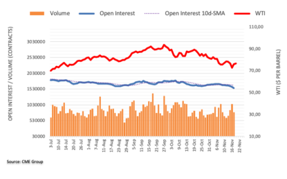 Crude Oil Futures: Further Recovery Not Favored