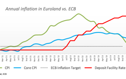 Euro Puts The 1.0900 Area To The Test Prior To Lagarde, US PCE