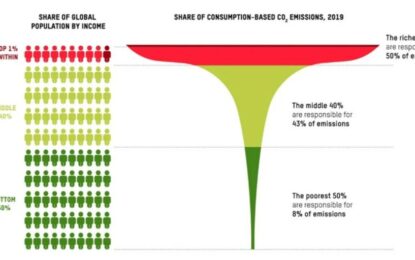 Taxing The Wealthy Before They Kill Us All?