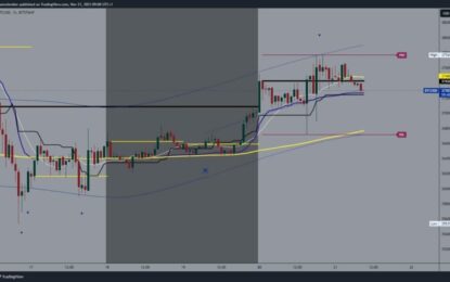 Bitcoin And Ethereum: Ethereum Is Holding Above $2000