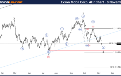 Elliott Wave Technical Analysis: Exxon Mobil Corp. – Wednesday, November 8