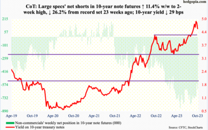 Learning From CoT: What Noncommercials Are Buying This Week