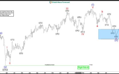 Travelers Looks Like Will Make A Double Correction Lower.