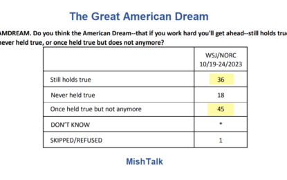 Is The Great American Dream Still Alive?