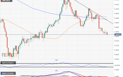 USD/CHF Drifting Into The Low Side Ahead Of Next Week’s Us Inflation Data 
                    
An array of US market data due in the latter half of next week
USD/CHF Technical Outlook
USD/CHF Daily Chart
USD/CHF Technical Levels