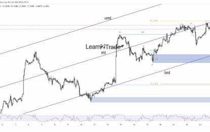 GBP/USD Price Overbought Near 1.2550 On A Dull Day