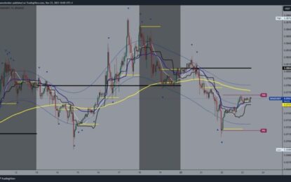 Dogecoin Stabilizes Above 0.07500 And Shiba Above 0.00000800