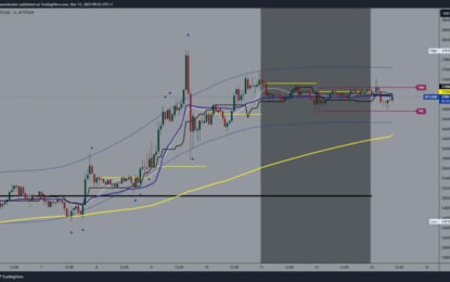 Bitcoin And Ethereum: Bitcoin Hovers Around $37000