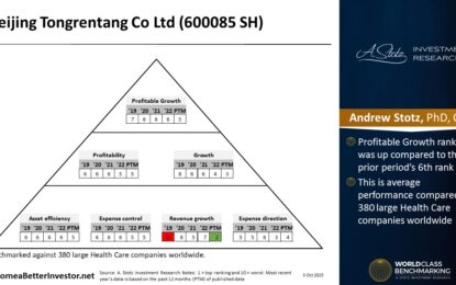 Asian Stock: Beijing Tongrentang