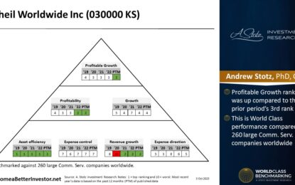 Asian Stock: Cheil Worldwide