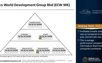 Asian Stock: Eco World Development Group