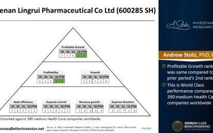 Asian Stock: Henan Lingrui Pharmaceutical