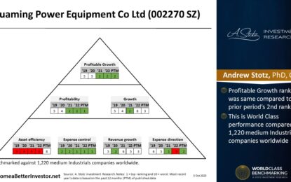 Asian Stock: Huaming Power Equipment