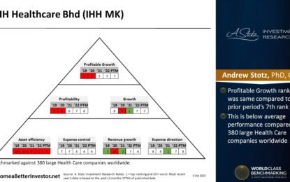 Asian Stock: IHH Healthcare