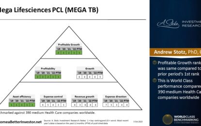 Asian Stock: Mega Lifesciences