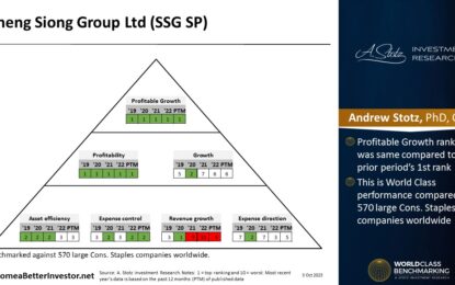 Asian Stock: Sheng Siong Group Ltd