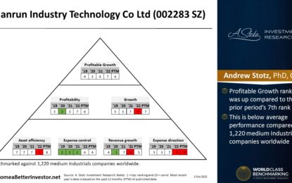 Asian Stock: Tianrun Industry Technology