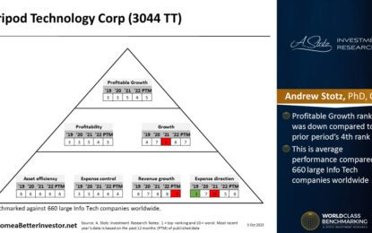 Asian Stock: Tripod Technology Corp., Taiwan